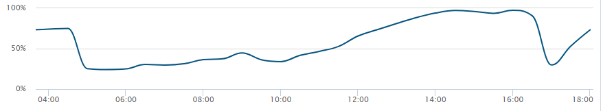 Memory leak with Castle.Core ProxyGenerator